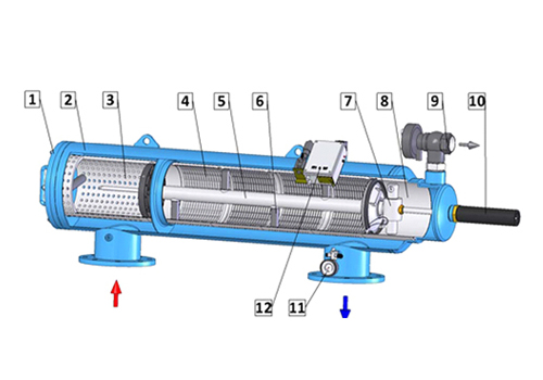 Self Cleaning Filters For Liquids